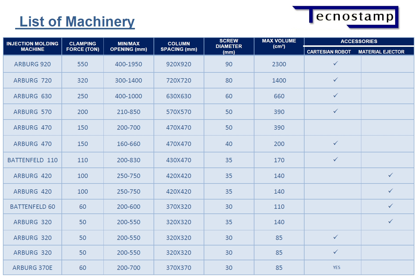 List of Machinery